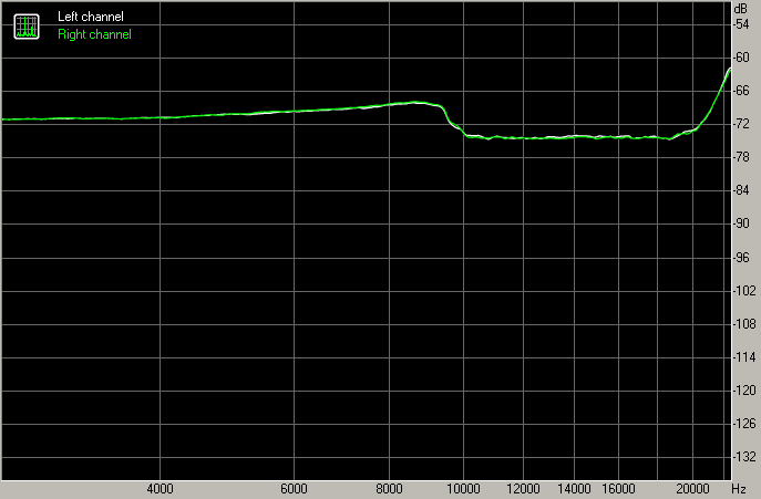 Spectrum graph